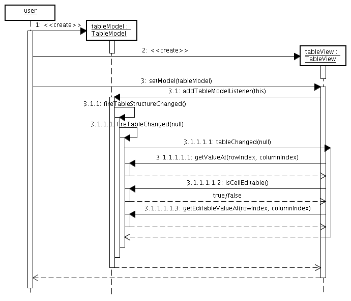 Model設定時のシーケンス図